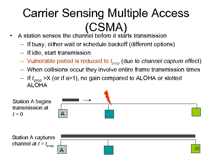 Carrier Sensing Multiple Access (CSMA) • A station senses the channel before it starts