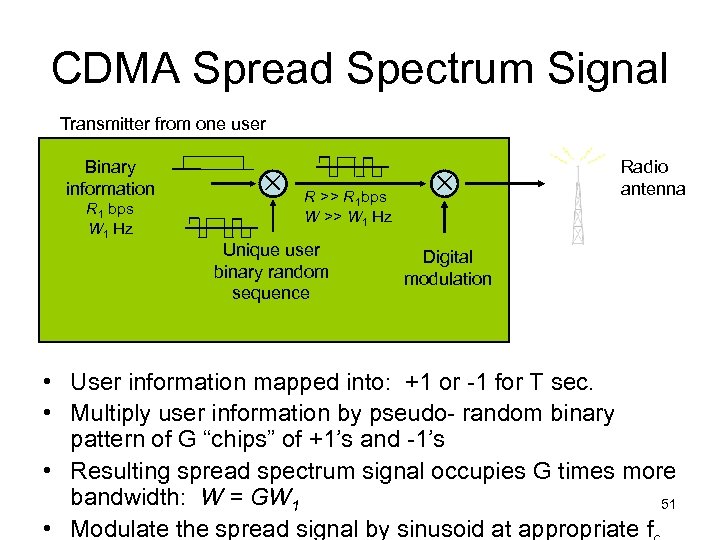 CDMA Spread Spectrum Signal Transmitter from one user Binary information R 1 bps W