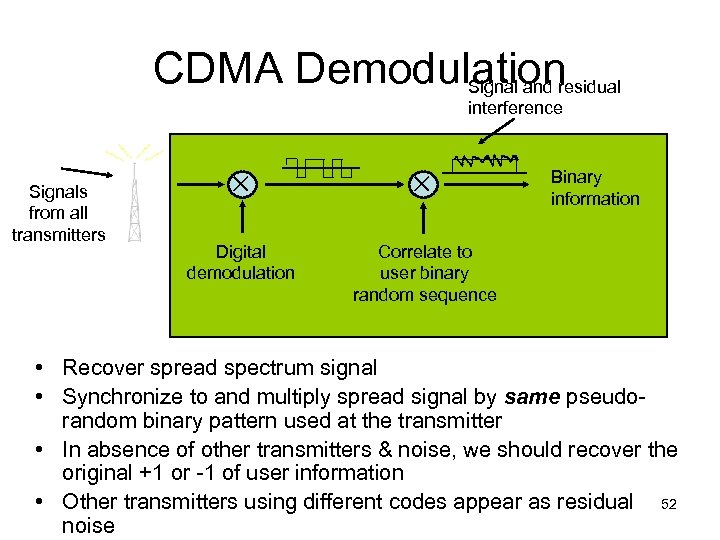 CDMA Demodulationresidual Signal and interference Signals from all transmitters Digital demodulation Correlate to user