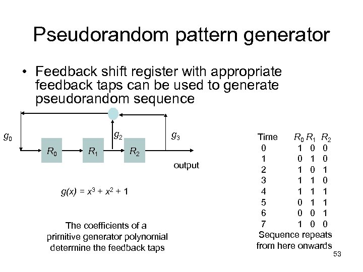 Pseudorandom pattern generator • Feedback shift register with appropriate feedback taps can be used