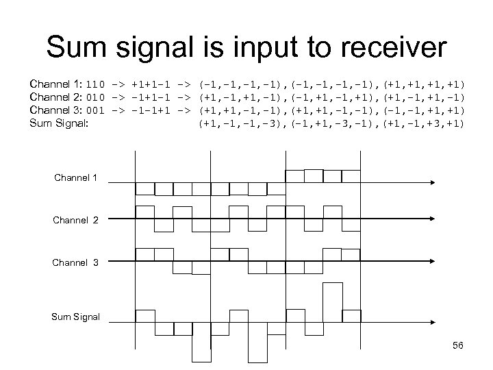 Sum signal is input to receiver Channel 1: 110 -> +1+1 -1 -> (-1,