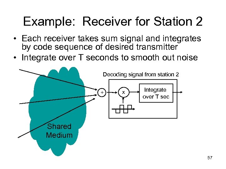 Example: Receiver for Station 2 • Each receiver takes sum signal and integrates by