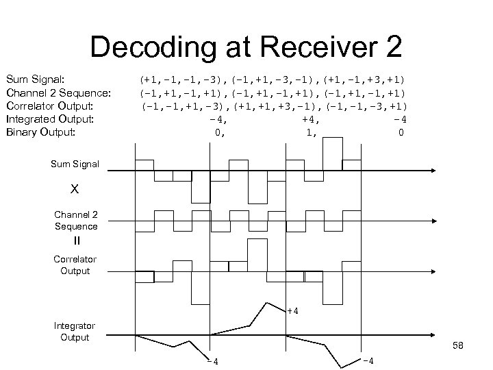 Decoding at Receiver 2 Sum Signal: Channel 2 Sequence: Correlator Output: Integrated Output: Binary