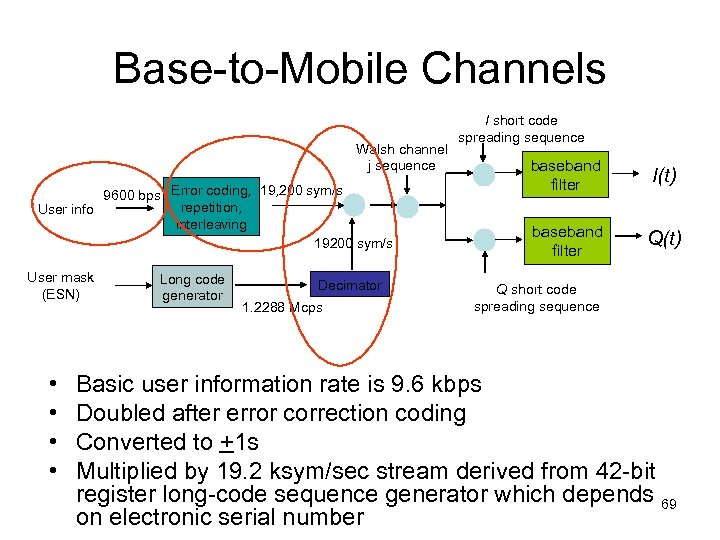 Base-to-Mobile Channels Walsh channel j sequence 9600 bps Error coding, 19, 200 sym/s repetition,