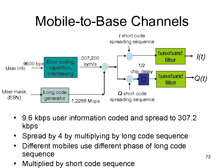 Mobile-to-Base Channels I short code spreading sequence 9600 bps Error coding, repetition, User info