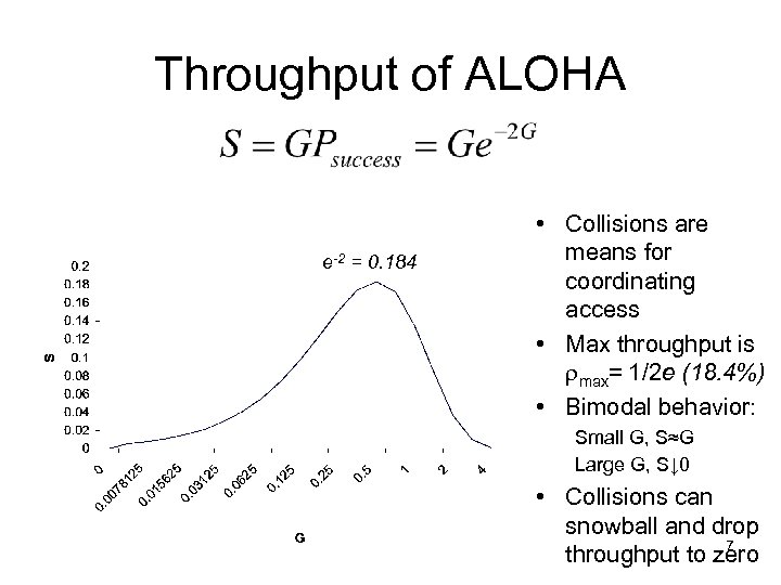 Throughput of ALOHA e-2 = 0. 184 • Collisions are means for coordinating access