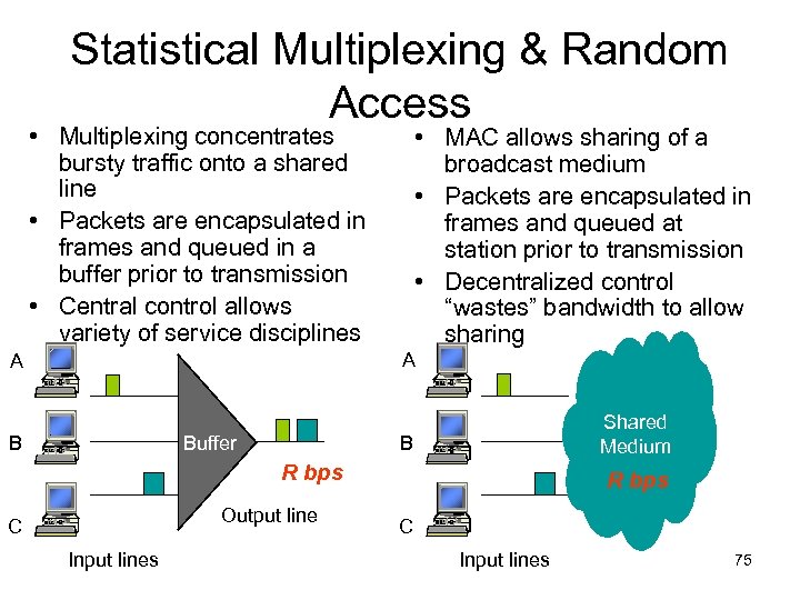 Statistical Multiplexing & Random Access • Multiplexing concentrates bursty traffic onto a shared line