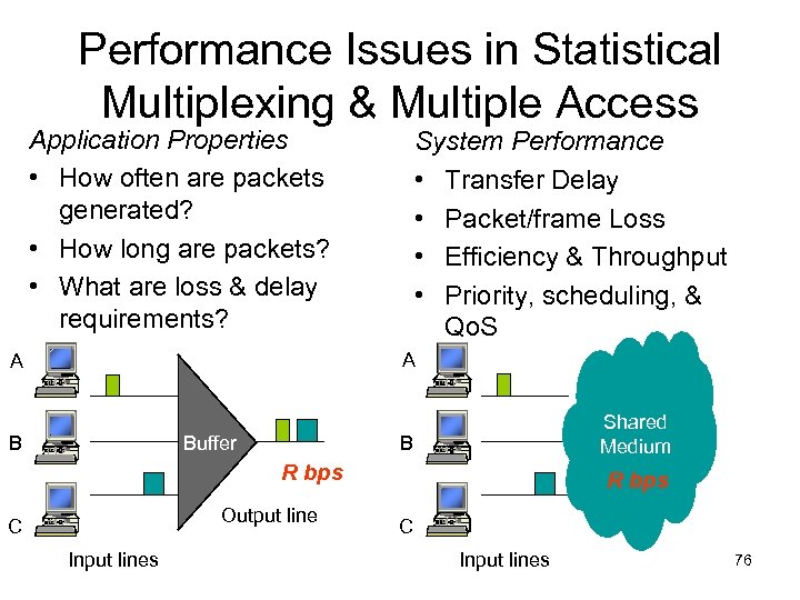 Performance Issues in Statistical Multiplexing & Multiple Access Application Properties • How often are