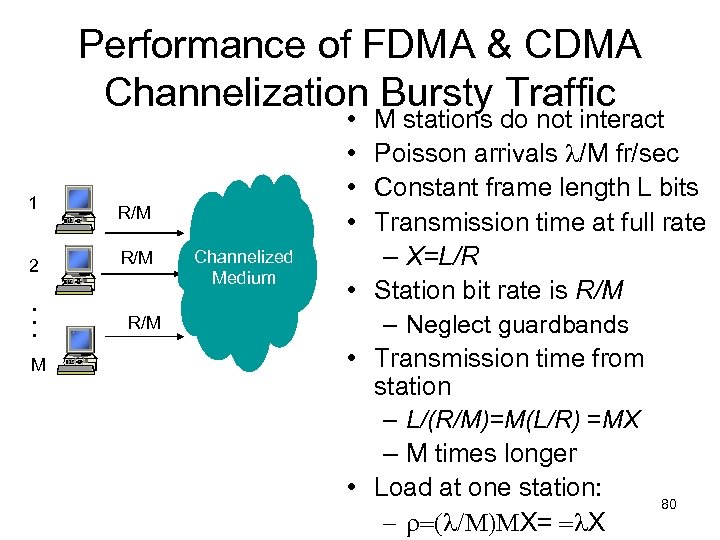 Performance of FDMA & CDMA Channelization Bursty Traffic 1 2 . . . M