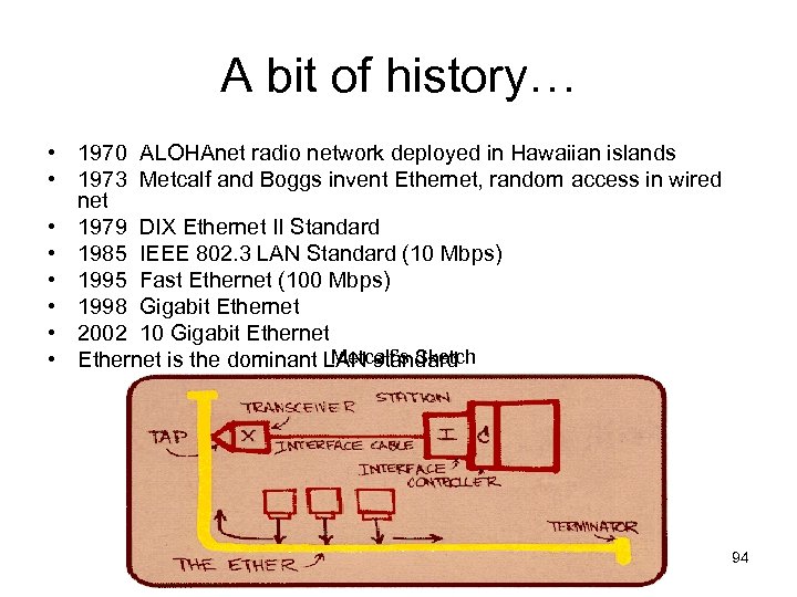 A bit of history… • 1970 ALOHAnet radio network deployed in Hawaiian islands •