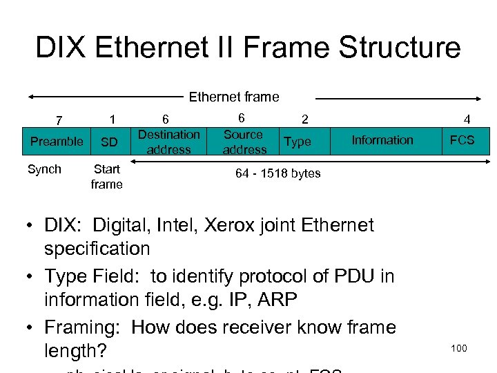 DIX Ethernet II Frame Structure Ethernet frame 7 1 Preamble SD Synch Start frame