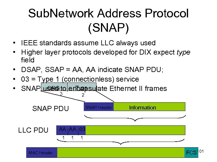 Sub. Network Address Protocol (SNAP) • IEEE standards assume LLC always used • Higher