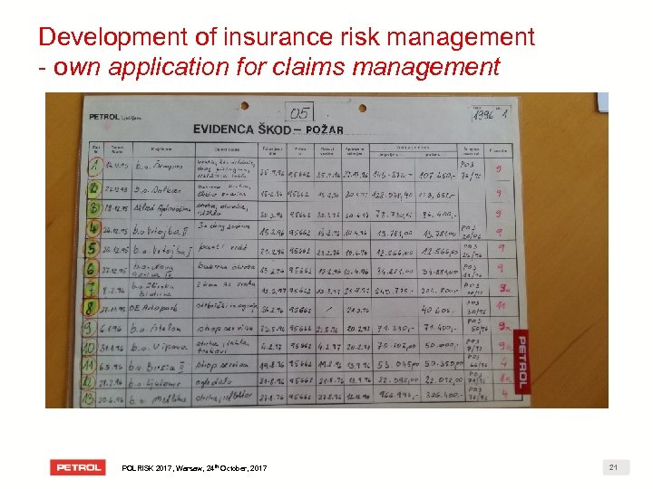 Development of insurance risk management - own application for claims management POLRISK 2017, Warsaw,