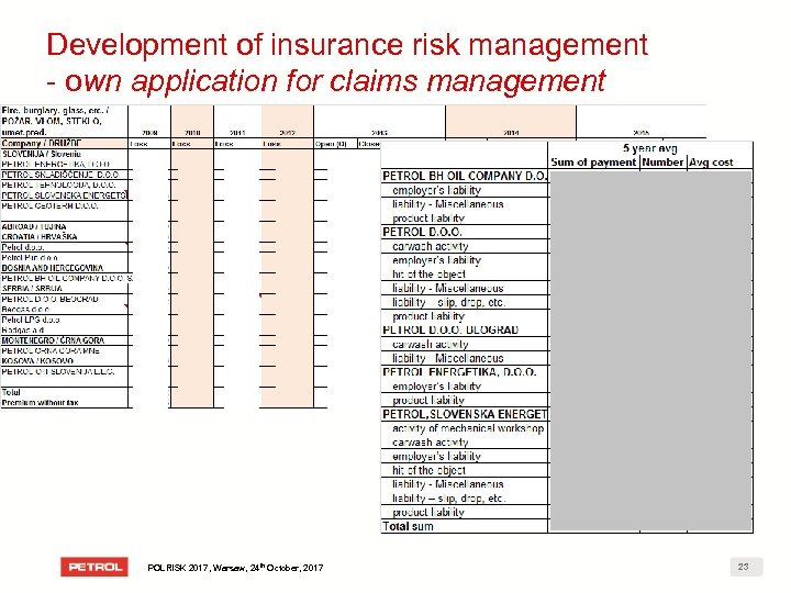 Development of insurance risk management - own application for claims management POLRISK 2017, Warsaw,