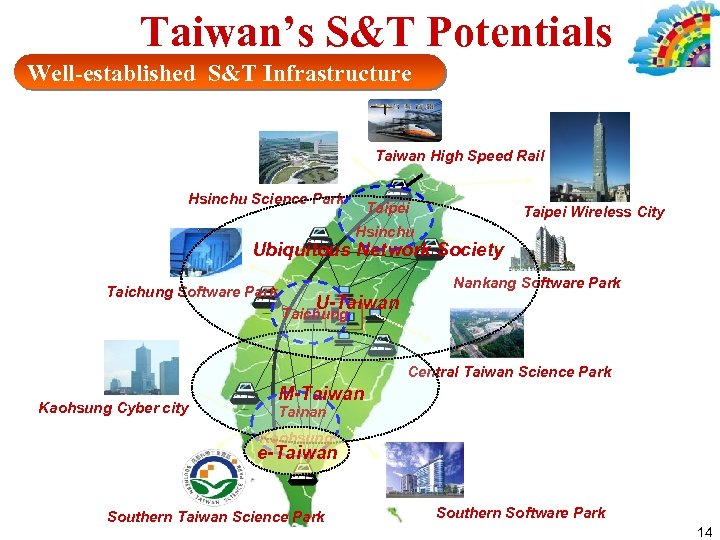 Taiwan’s S&T Potentials Well-established S&T Infrastructure Taiwan High Speed Rail Hsinchu Science Park Taipei