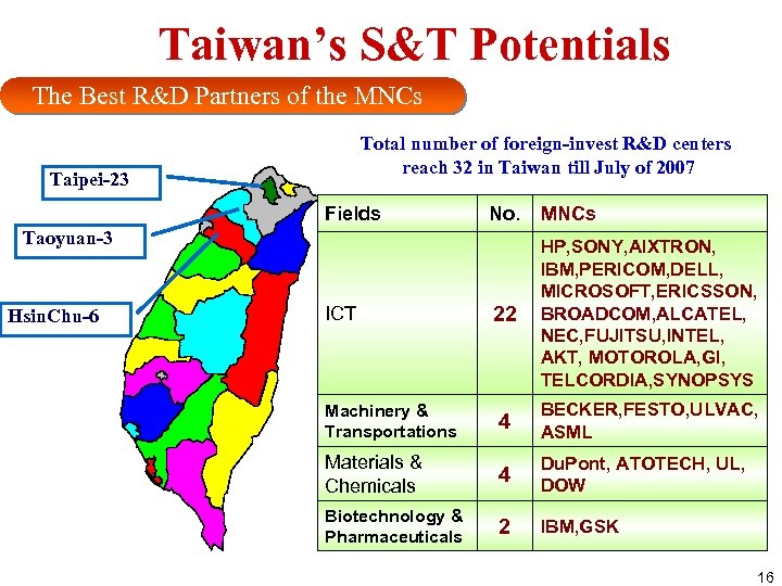 Taiwan’s S&T Potentials The Best R&D Partners of the MNCs Total number of foreign-invest