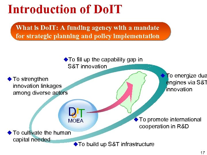 Introduction of Do. IT What is Do. IT: A funding agency with a mandate