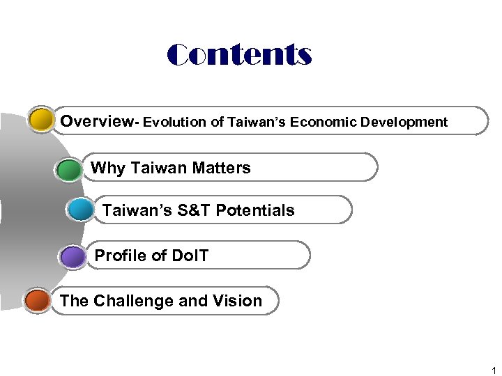 Contents Overview- Evolution of Taiwan’s Economic Development Why Taiwan Matters Taiwan’s S&T Potentials Profile