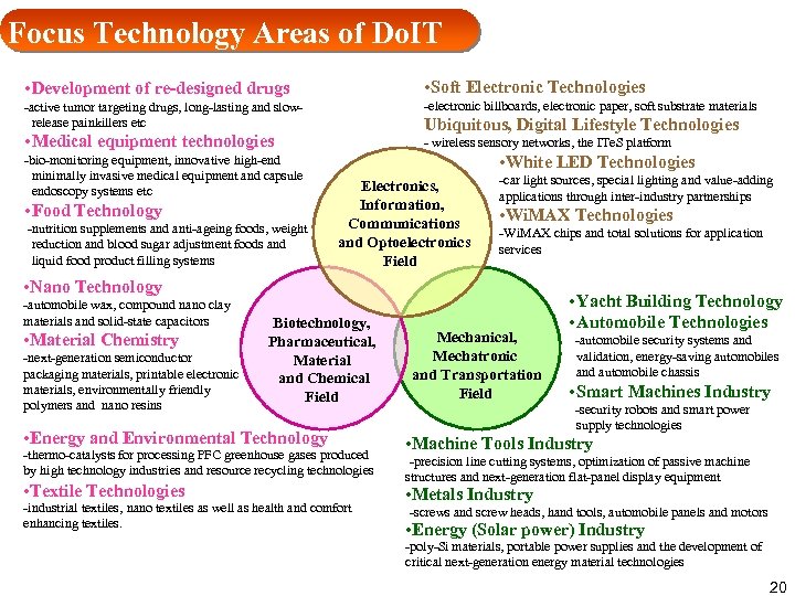 Focus Technology Areas of Do. IT • Development of re-designed drugs • Soft Electronic