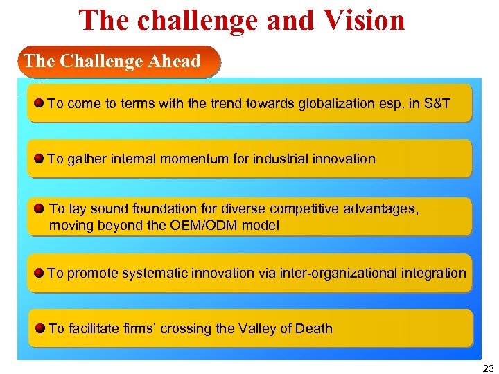 The challenge and Vision The Challenge Ahead To come to terms with the trend