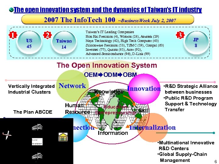 The open innovation system and the dynamics of Taiwan’s IT industry 2007 The Info.