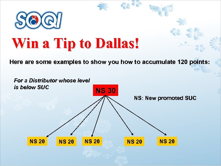Win a Tip to Dallas! Here are some examples to show you how to