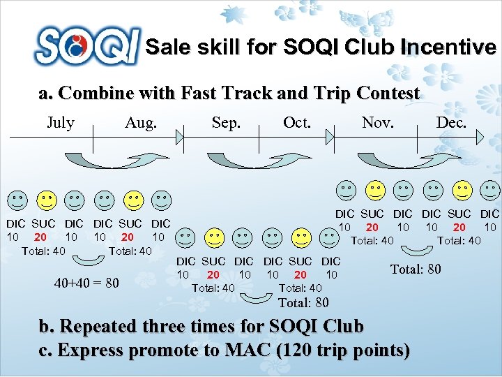 Sale skill for SOQI Club Incentive a. Combine with Fast Track and Trip Contest