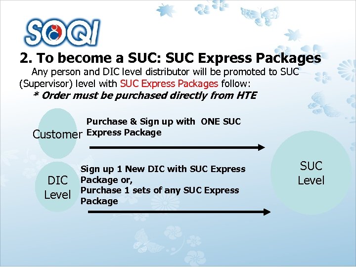 2. To become a SUC: SUC Express Packages Any person and DIC level distributor