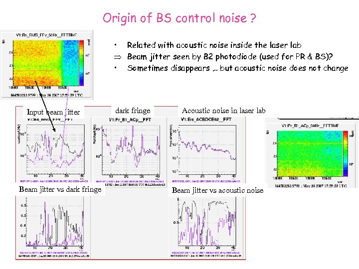 Origin of BS control noise ? • Related with acoustic noise inside the laser