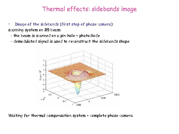 Thermal effects: sidebands image • Image of the sidebands (first step of phase camera):