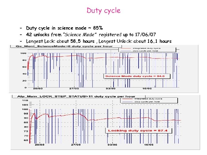 Duty cycle – Duty cycle in science mode ~ 85% – 42 unlocks from