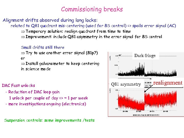Commissioning breaks Alignment drifts observed during locks: related to Q 81 quadrant mis-centering (used