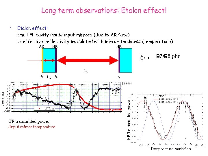 Long term observations: Etalon effect! • Etalon effect: small FP cavity inside input mirrors