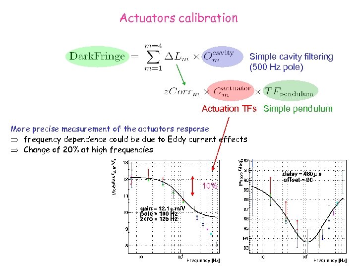 Actuators calibration Simple cavity filtering (500 Hz pole) Actuation TFs Simple pendulum More precise