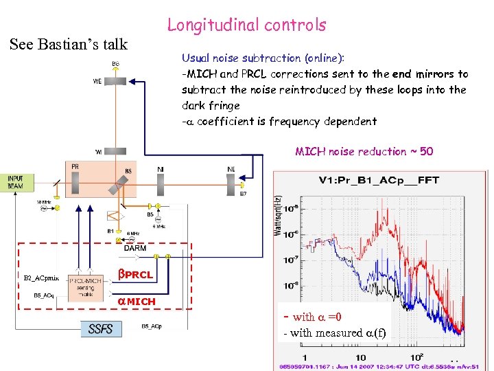 See Bastian’s talk Longitudinal controls Usual noise subtraction (online): -MICH and PRCL corrections sent