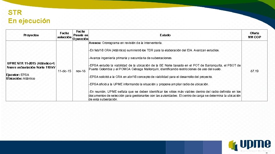 STR En ejecución Unidad de Planeación Minero Energética Proyectos Fecha Puesta en selección Operación