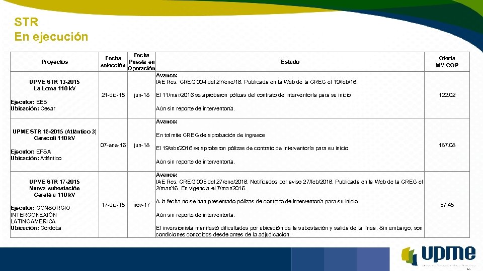 STR En ejecución Unidad de Planeación Minero Energética Proyectos Fecha Puesta en selección Operación