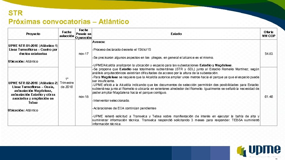 STR Próximas convocatorias – Atlántico Unidad de Planeación Minero Energética Proyecto Fecha Puesta en