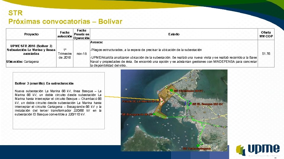 STR Próximas convocatorias – Bolívar Unidad de Planeación Minero Energética Proyecto Fecha Puesta en