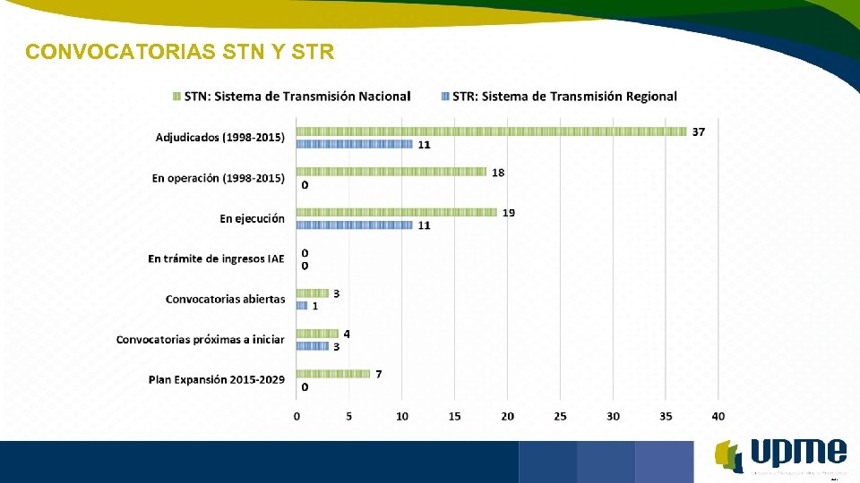 CONVOCATORIAS STN Y STR Unidad de Planeación Minero Energética F-DI-04 