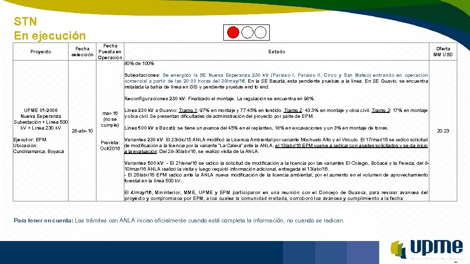 STN En ejecución Unidad de Planeación Minero Energética Proyecto Fecha selección Fecha Puesta en