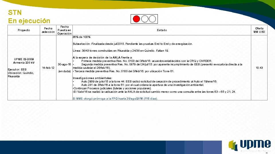 STN En ejecución Unidad de Planeación Minero Energética Proyecto Fecha selección Fecha Puesta en