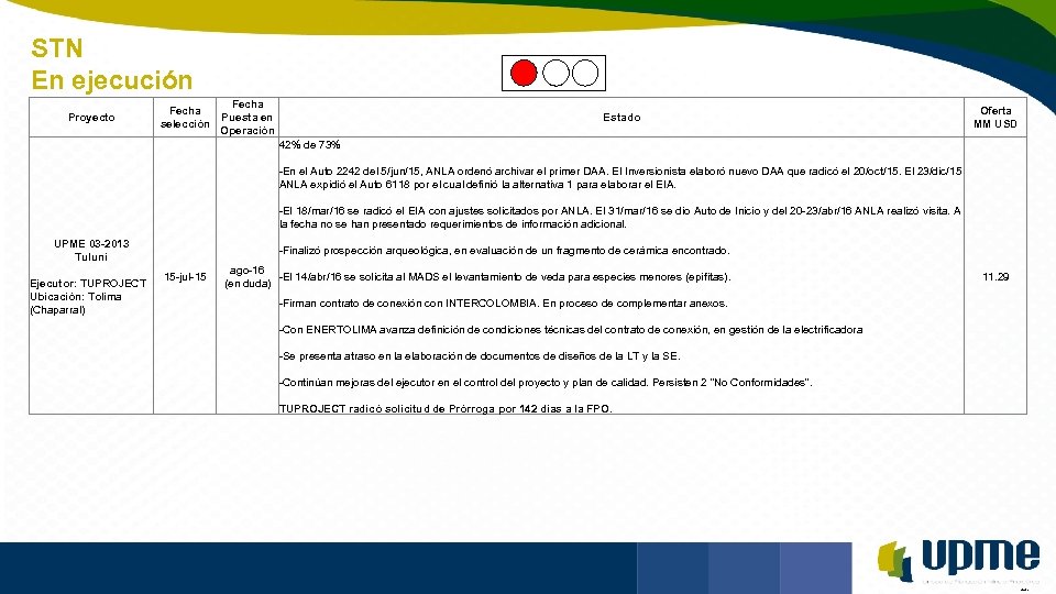 STN En ejecución Unidad de Planeación Minero Energética Proyecto Fecha selección Fecha Puesta en