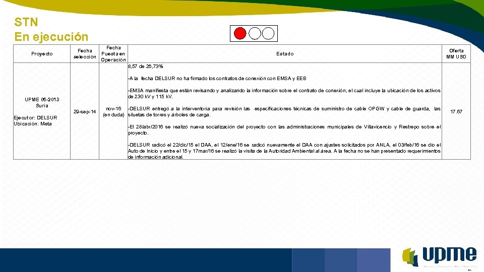 STN En ejecución Unidad de Planeación Minero Energética Proyecto Fecha selección Fecha Puesta en