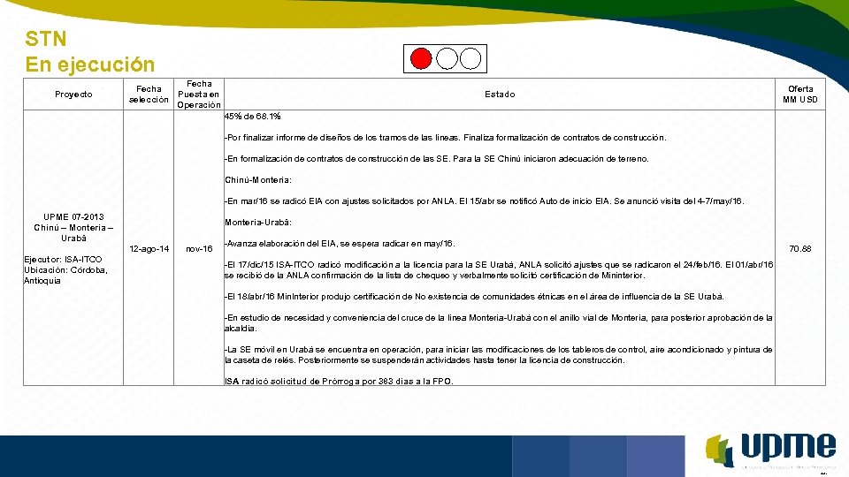 STN En ejecución Unidad de Planeación Minero Energética Proyecto Fecha selección Fecha Puesta en