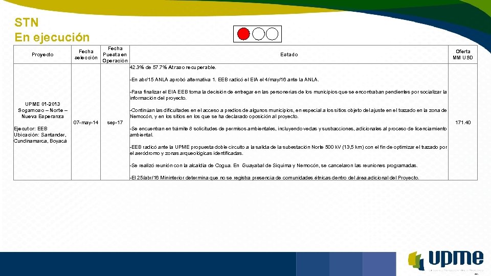 STN En ejecución Unidad de Planeación Minero Energética Proyecto Fecha selección Fecha Puesta en