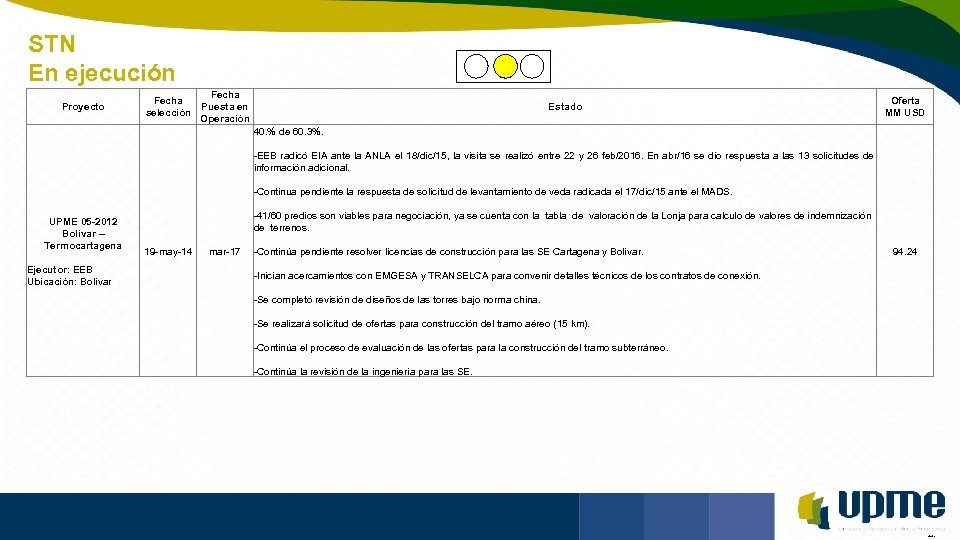 STN En ejecución Unidad de Planeación Minero Energética Proyecto Fecha selección Fecha Puesta en