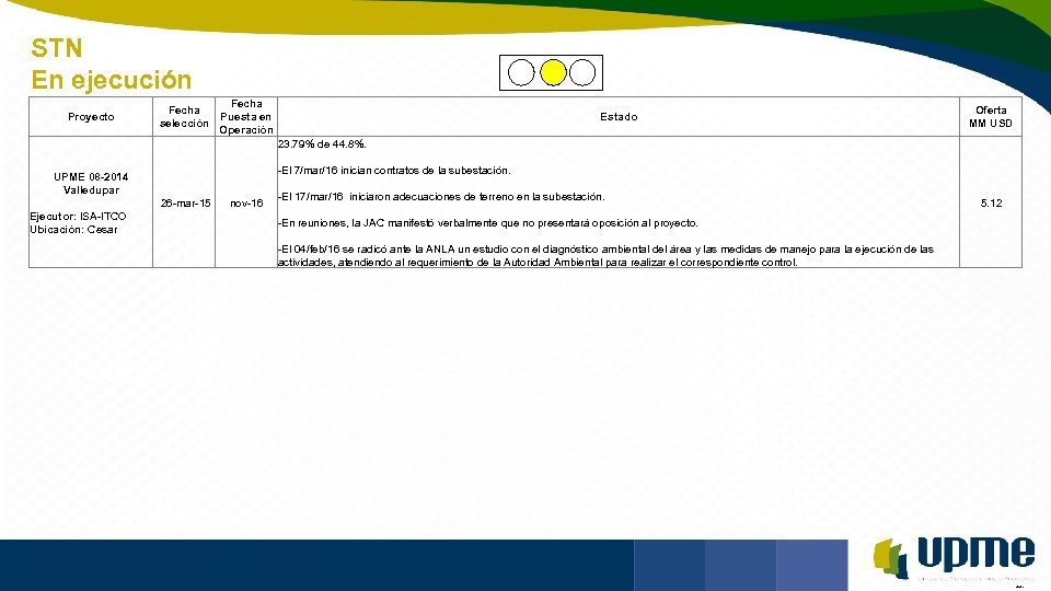 STN En ejecución Unidad de Planeación Minero Energética Proyecto Fecha selección Fecha Puesta en