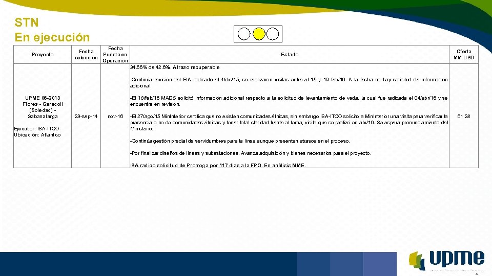STN En ejecución Unidad de Planeación Minero Energética Proyecto Fecha selección Fecha Puesta en