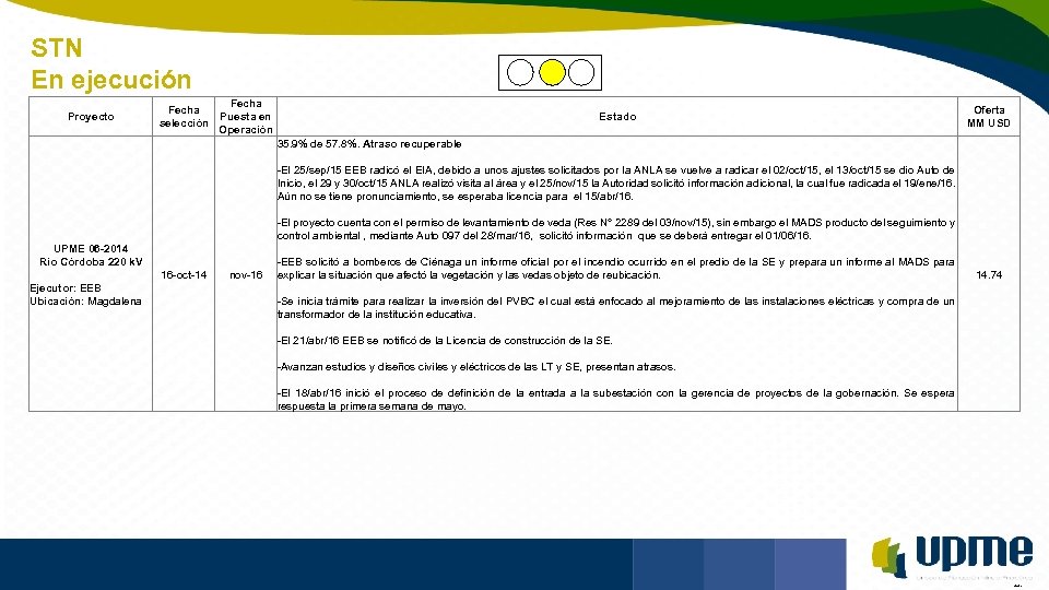 STN En ejecución Unidad de Planeación Minero Energética Proyecto Fecha selección Fecha Puesta en